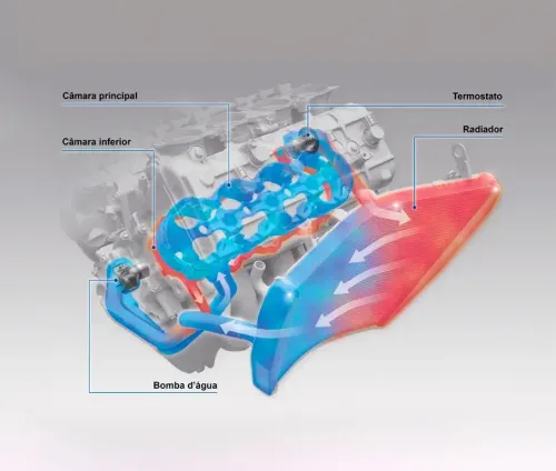 Detalhe do sistema de refrigeração da CBR 1000RR-R Fireblade